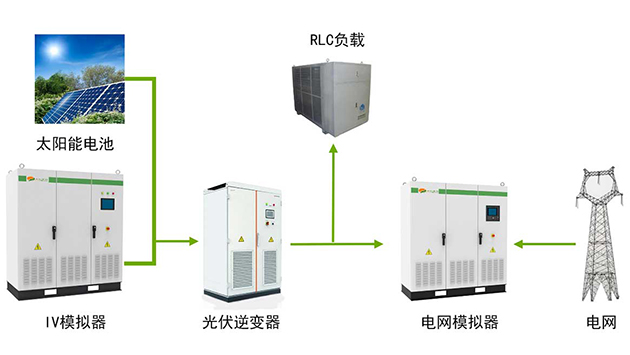 電力電子變換技術(shù)實(shí)現(xiàn)的電網(wǎng)模擬器